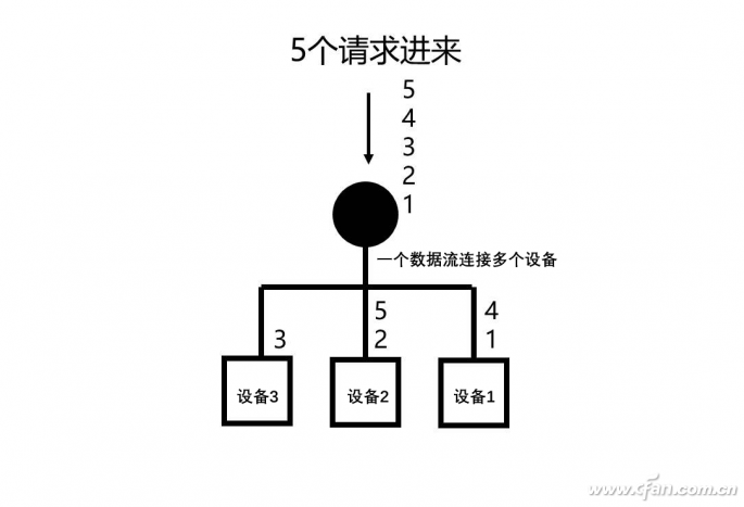 wifi6是什么意思是5g吗(移动wifi6是什么)