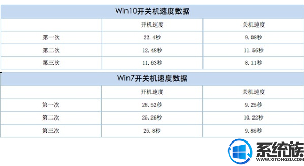 玩游戏win7好还是win10好(玩游戏选择win7还是win10)