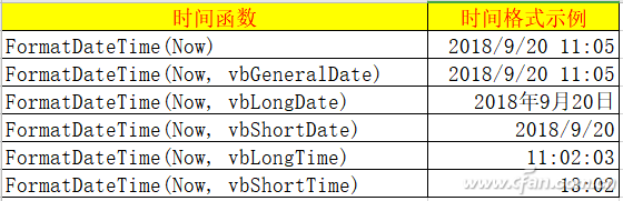 windows弹窗命令制作(win10个性化怎么打开)