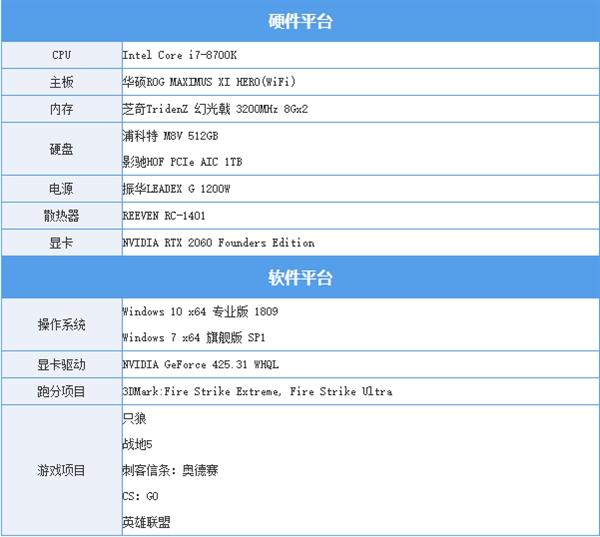 玩游戏win7跟win10哪个好用(win7还是win10玩游戏好)