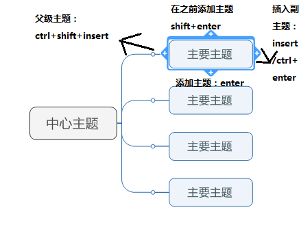 mindmanager mindmaster(mindmanager如何使用)