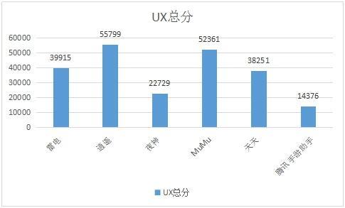 电脑安卓模拟器排名(安卓模拟器哪个对电脑配置要求低的)