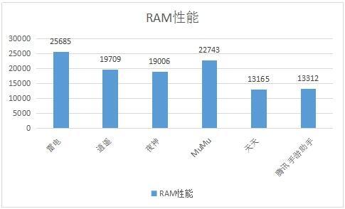 电脑安卓模拟器排名(安卓模拟器哪个对电脑配置要求低的)