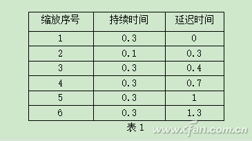 ppt动画效果教程(ppt怎么做弹幕动画)