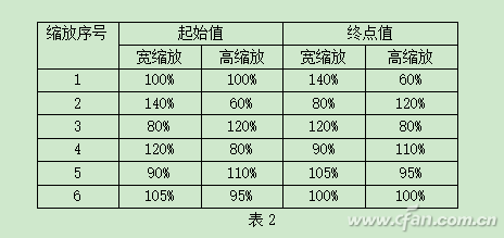 ppt动画效果教程(ppt怎么做弹幕动画)