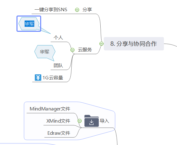 mindmaster项目管理(mindmaster怎么做流程图)