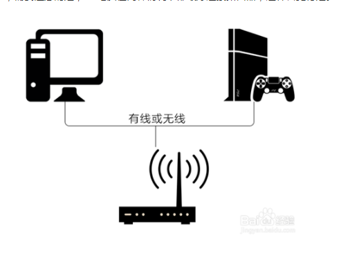 网易uu加速器如何加速ps4(uu加速器ps4教程)