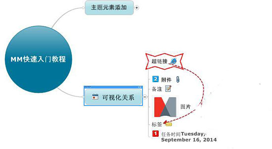 mindmap思维导图软件(mind+思维导图使用教程)