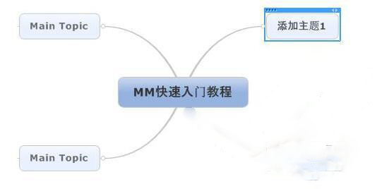 mindmap思维导图软件(mind+思维导图使用教程)