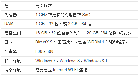 关于1903专业版(windows1903是专业版吗)