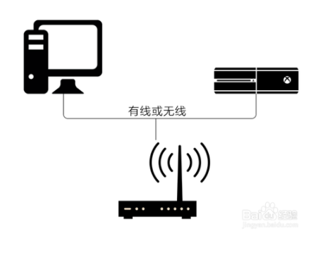 网易uu怎么给xbox加速(手机网易uu加速xbox)