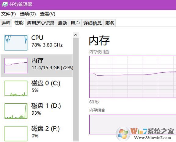 window10内存使用率高(win10内存占用100%怎么解决)