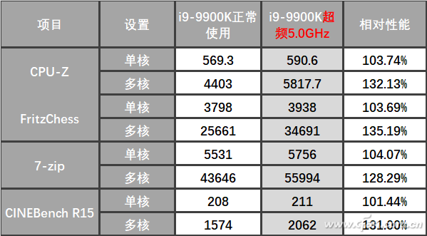 处理器超频_2.0.apk(处理器超频和不超频哪个好)