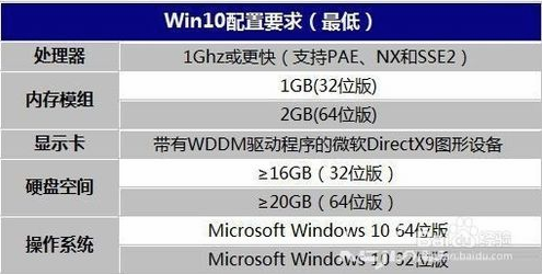 win10系统电脑配置(win10系统要求的配置)