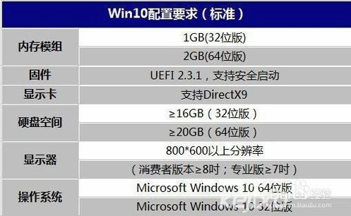 win10系统电脑配置(win10系统要求的配置)