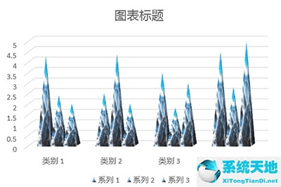 ppt怎么做山峰柱形图图片(ppt怎么做山峰柱形图)