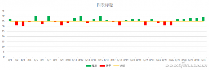 柱形图变瘦(柱形图变形实现图表特殊标记的技巧是)