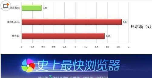 360极速浏览器与360安全浏览器哪个好(360极速浏览器和360安全浏览器有什么区别?)