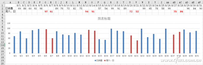 柱形图变瘦(柱形图变形实现图表特殊标记的技巧是)