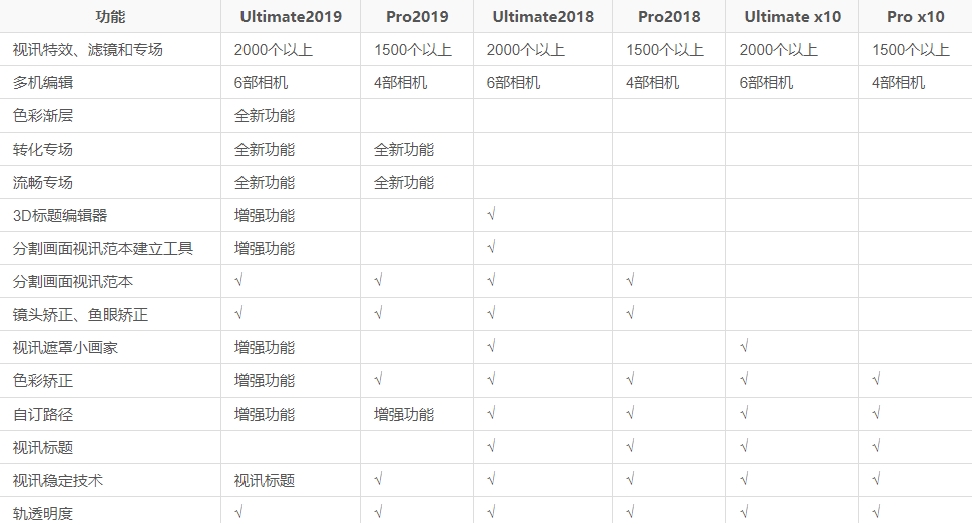 会声会影2019是x9吗(会声会影更新后打不开)