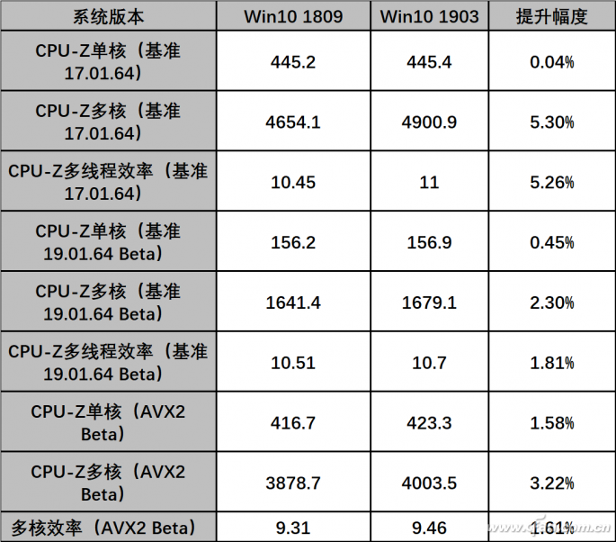 锐龙版和windows版有什么区别(amd锐龙版是什么意思)