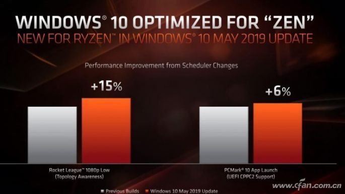 锐龙版和windows版有什么区别(amd锐龙版是什么意思)