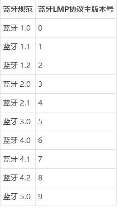 怎么查看电脑支持win10(查看是否支持win11)