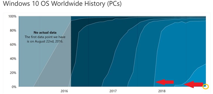 win10五月更新内容(windows102020五月更新)