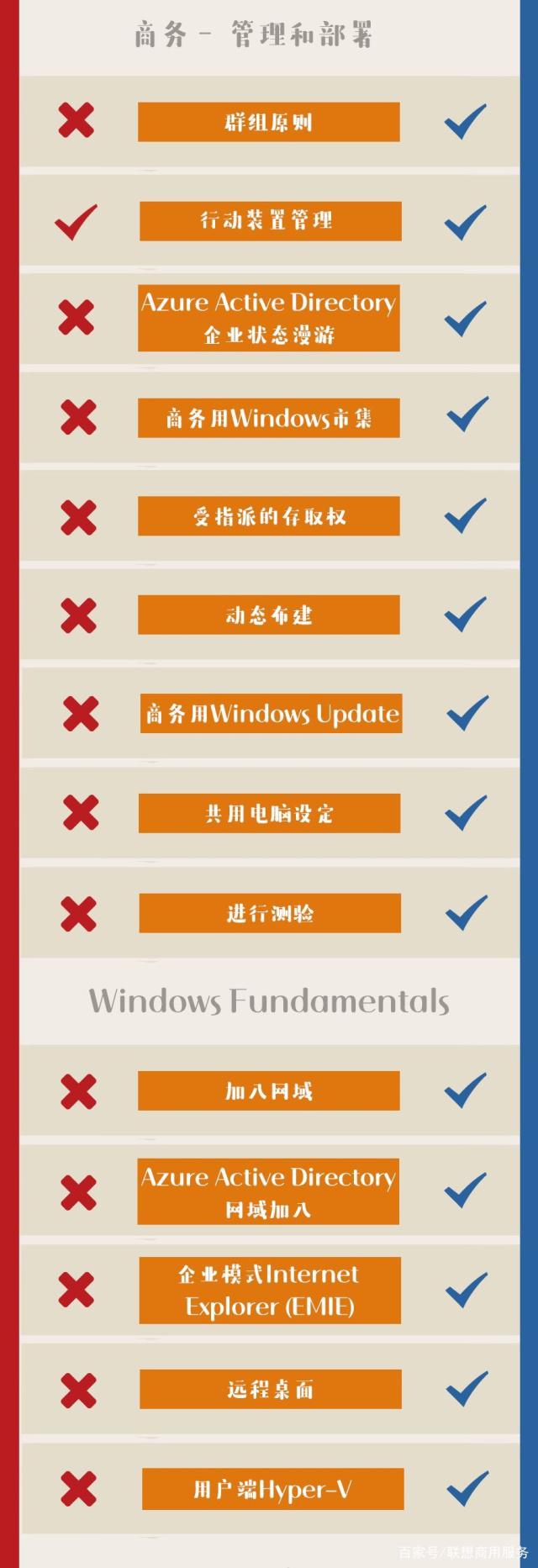 windows10专业版教育版企业版(windows 10有家庭版专业版企业版和教育版)