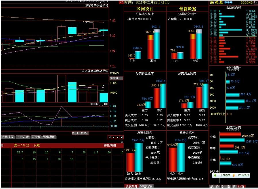 大智慧炒股软件，，大智慧股票入门基础知识介绍