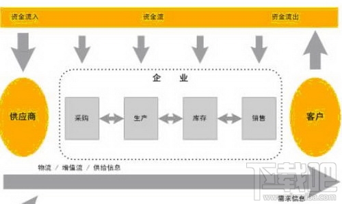 企业支付宝开店流程