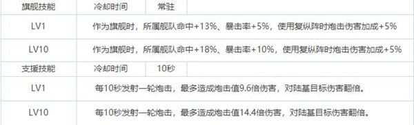 拂晓胜利之刻纳尔逊技能有哪些