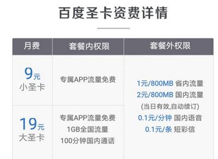 《百度圣卡电信版》套餐资费介绍