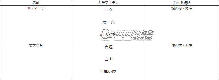 伊苏8怎么钓鱼