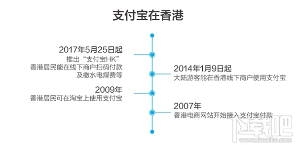 支付宝hk是什么