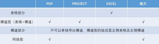 斑马进度计划软件可以导出的文件详细介绍