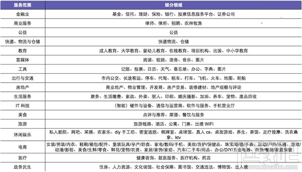 微信小程序服务范围调整了什么