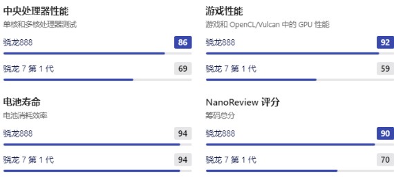 matepad2023处理器介绍