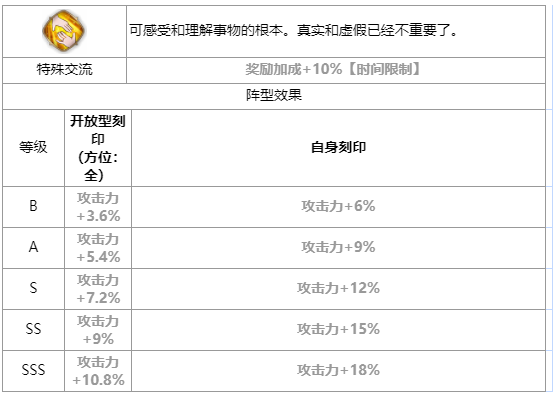 第七史诗璐璐卡怎么样