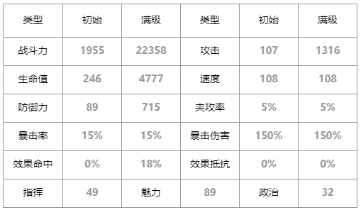 第七史诗璐璐卡怎么样