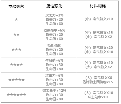 第七史诗璐璐卡怎么样