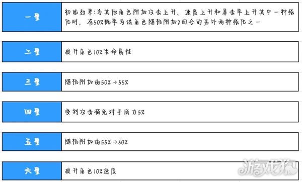 赛尔计划迪符特天赋怎么加点