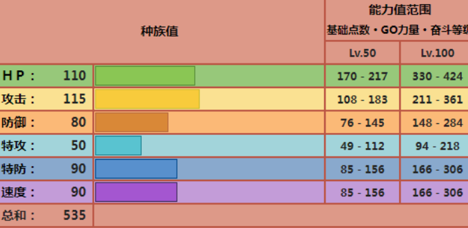 宝可梦朱紫弃世猴特性选择推荐