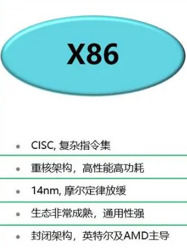 x86架构和arm架构区别