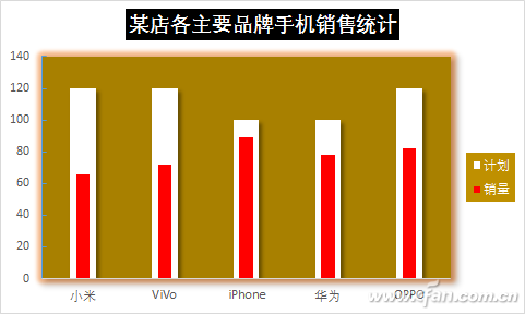 excel中制作温度计图(温度表格怎么制作方手画法)