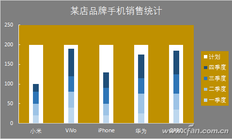 excel中制作温度计图(温度表格怎么制作方手画法)