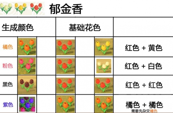 集合啦动物森友会杂交花攻略