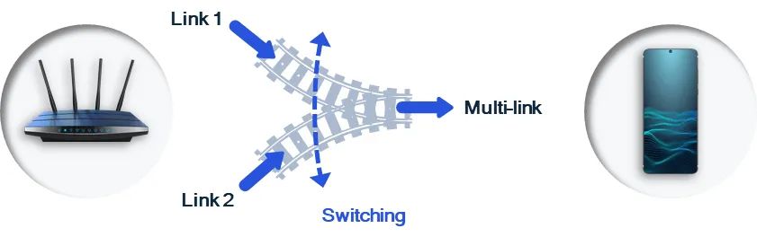 wifi7的结构图