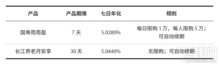 支付宝余额宝春节限购怎么理财