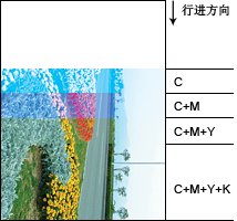 ps cs6调色在哪里(pscs6调色面板)